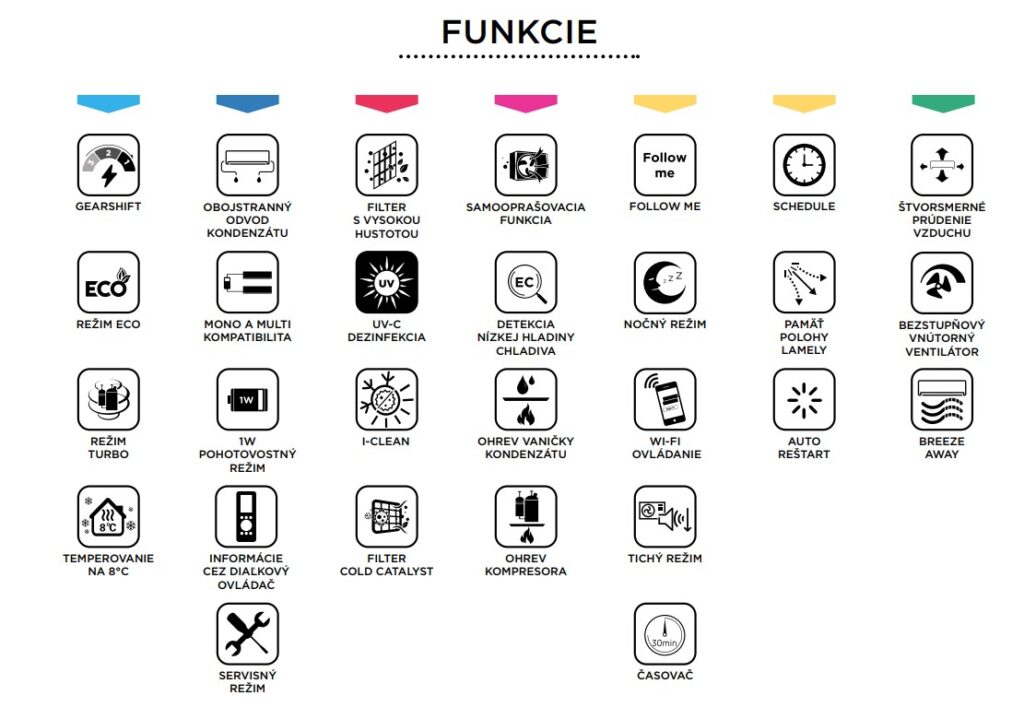 Funkcie
