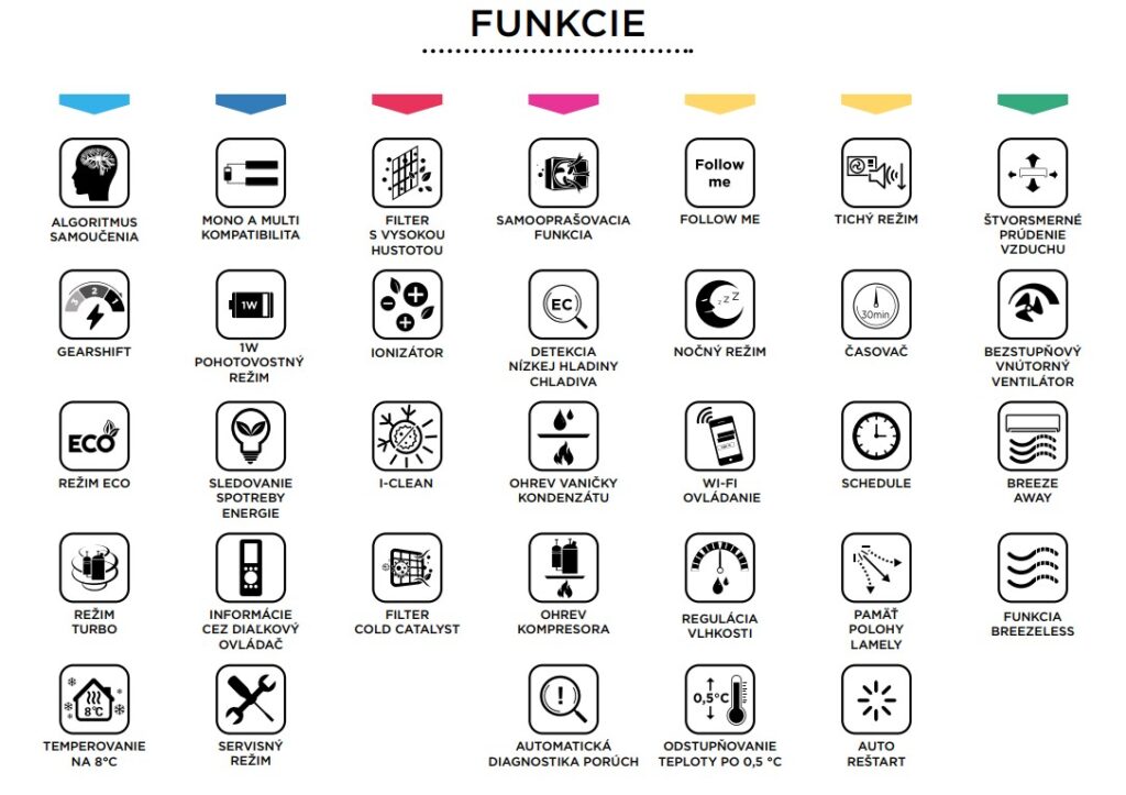 Funkcie