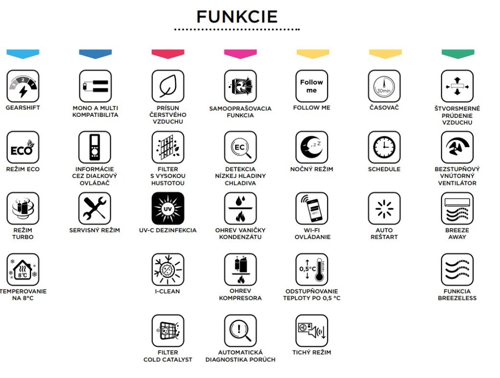 Funkcie